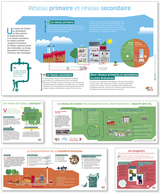 Parcours pédagogique expliquant le fonctionnement du réseau de chaleur